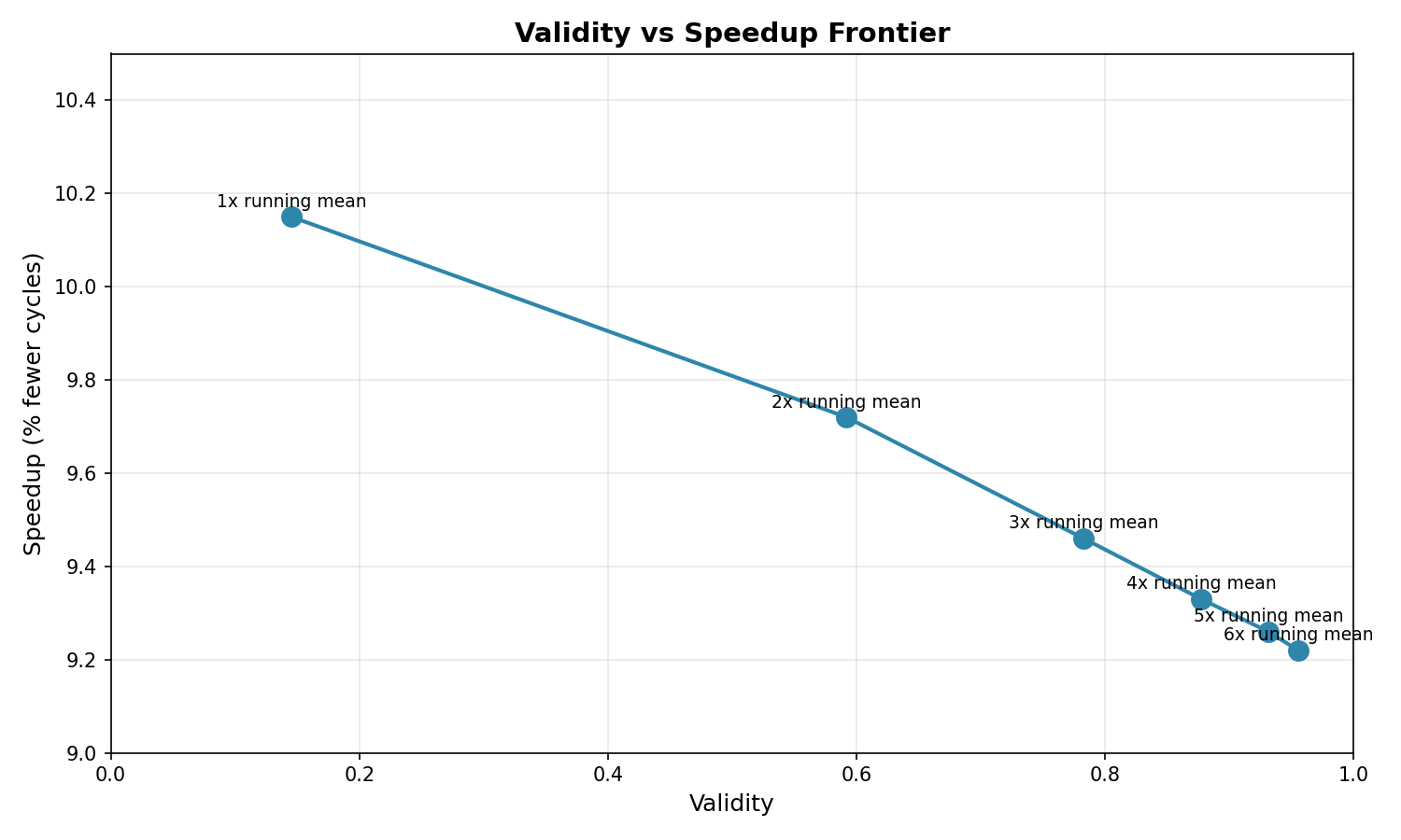 573analysis