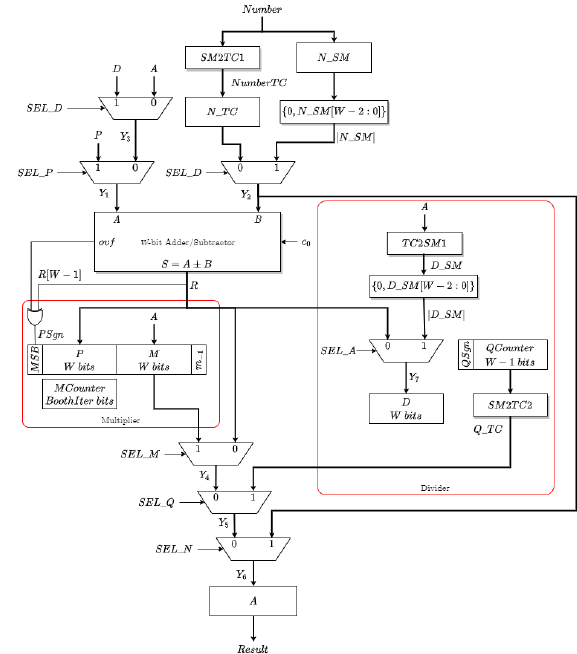 FPGA